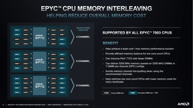 EPYC Cpu Memory Interleaving Image